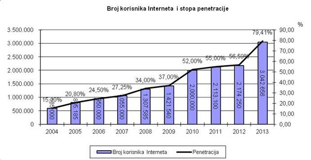 kupovina putem interneta u bih