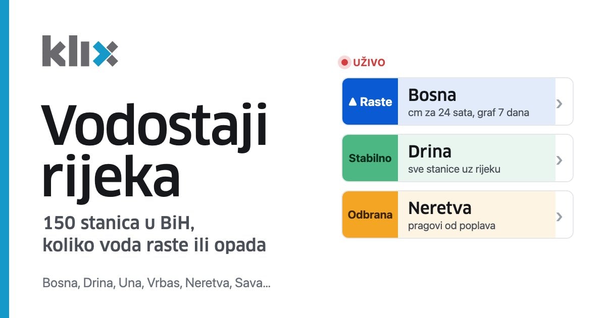 Vodostaj Bregava Stolac danas: 19 cm - Klix.ba