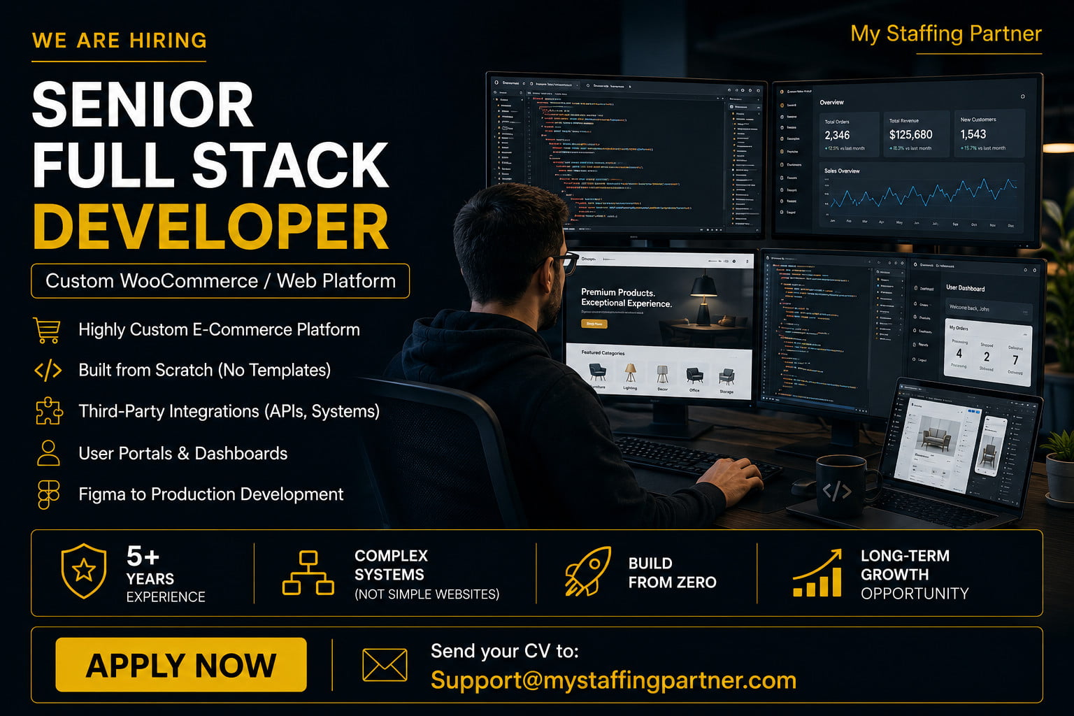 Senior Full Stack Developer (m/f)