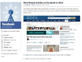 Facebook napravio listu najčešće dijeljenih tekstova na ovoj mreži