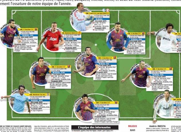 Idealna postava francuskog magazina L'Equipe