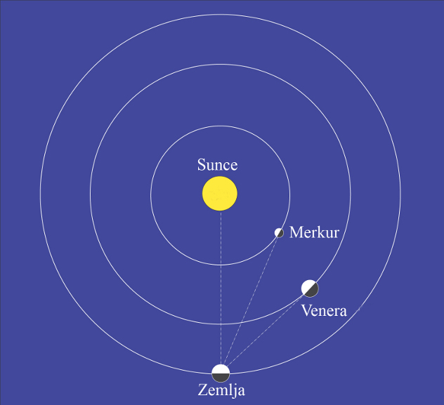 Maksimalna elongacija Merkura i Venere