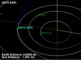 Pored Zemlje danas prolijeće veliki asteroid