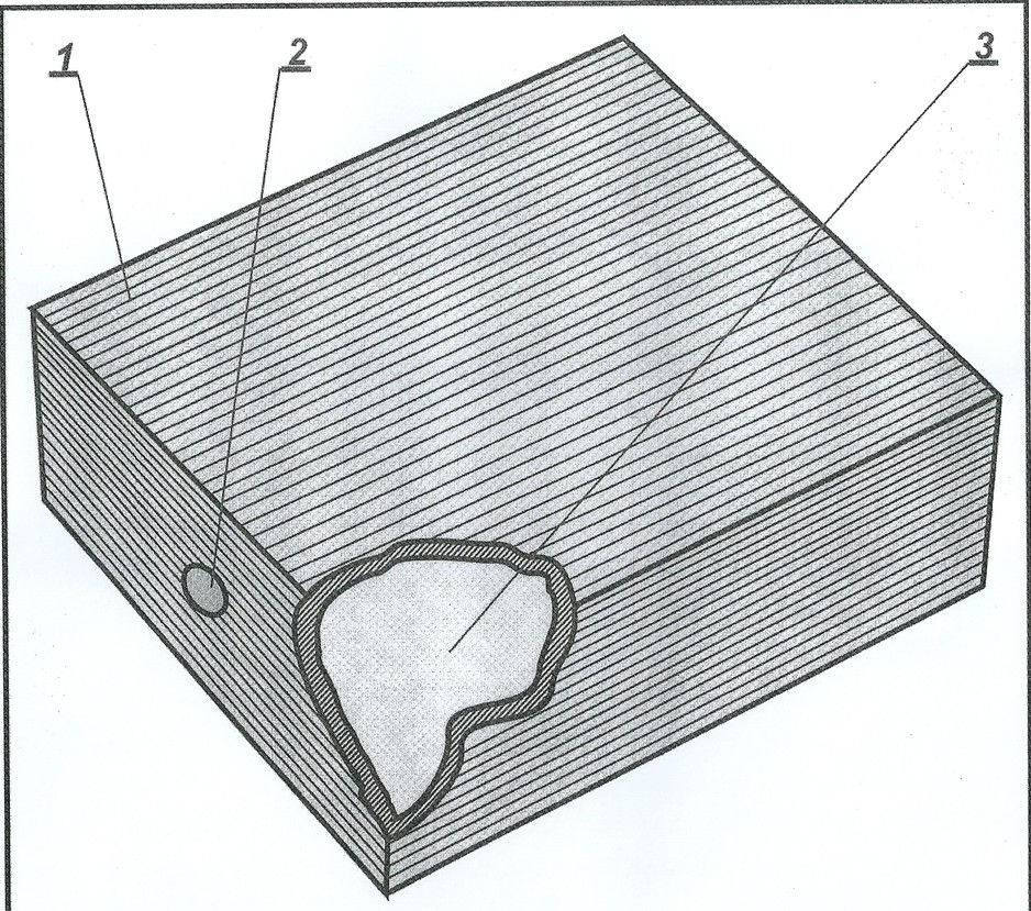 1. Zid cigle od PVC-a 2. Plastični čep 3. Srž vakumirane PVC cigle