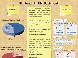 BiH nema dovoljno znanja, kapaciteta i ljudi za IPA fondove