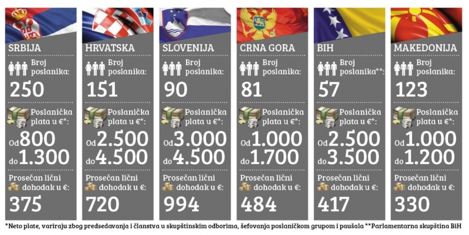 Foto: Blic.rs