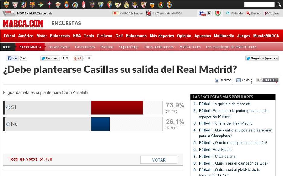 Rezultati ankete lista Marca