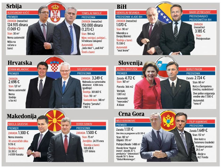 Foto: Blic.rs