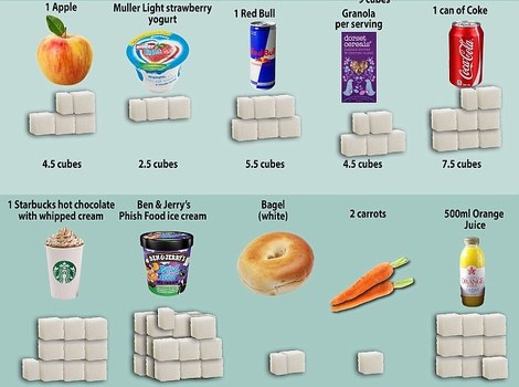 Tabela sa omiljenim prehrambenim proizvodima