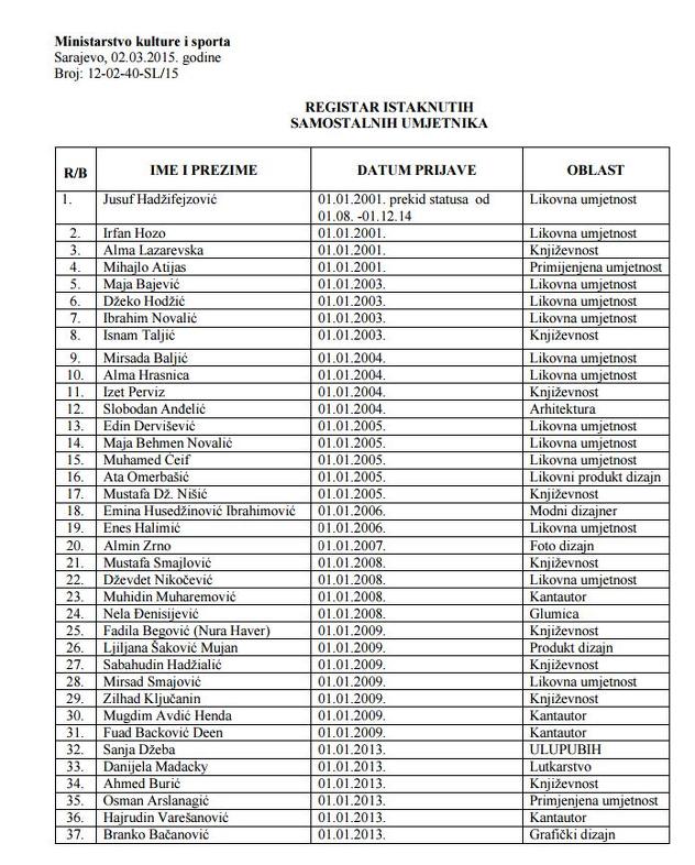 Lista istaknutih slobodnih umjetnika