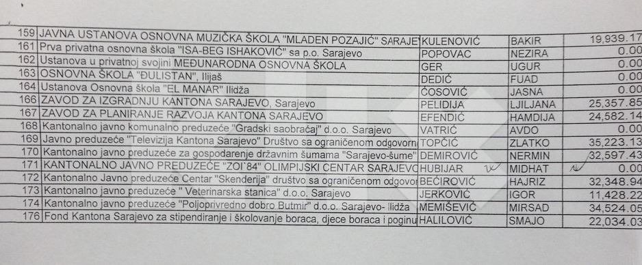 Foto: Klix.ba