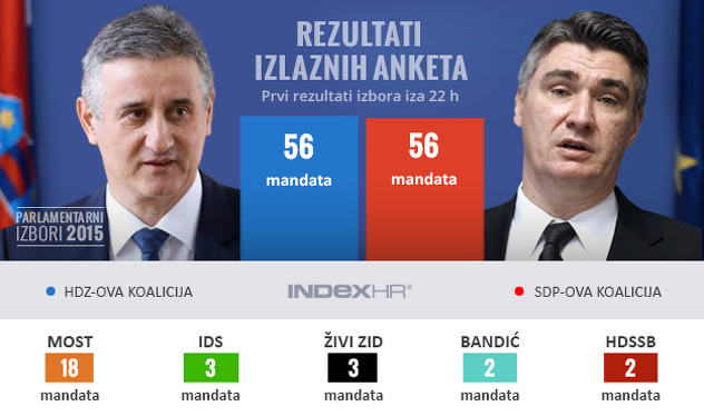 Foto: Index.hr