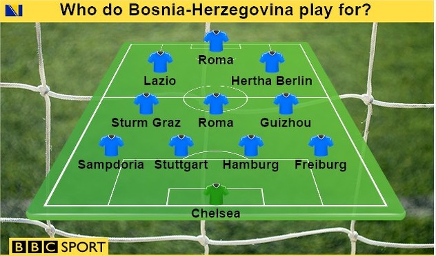 Kilbane u prvi plan stavlja klubove: Begović (Chelsea); Mujdža (Freiburg), Spahić (Hamburg), Šunjić (Stuttgart), Zukanović (Sampdoria); Pjanić (Roma), Hadžić (Sturm Graz), Salihović (Guizhou); Lulić (Lazio), Ibišević (Hertha), Džeko (Roma) (Foto: BBC Sport)