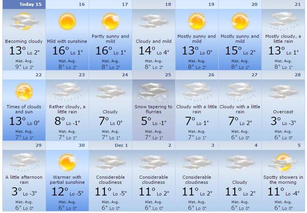 Accuweather,com (Foto: Screenshot)