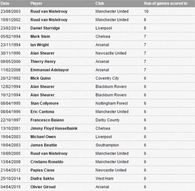 Lista igrača koji su iza Jamiea Vardyja