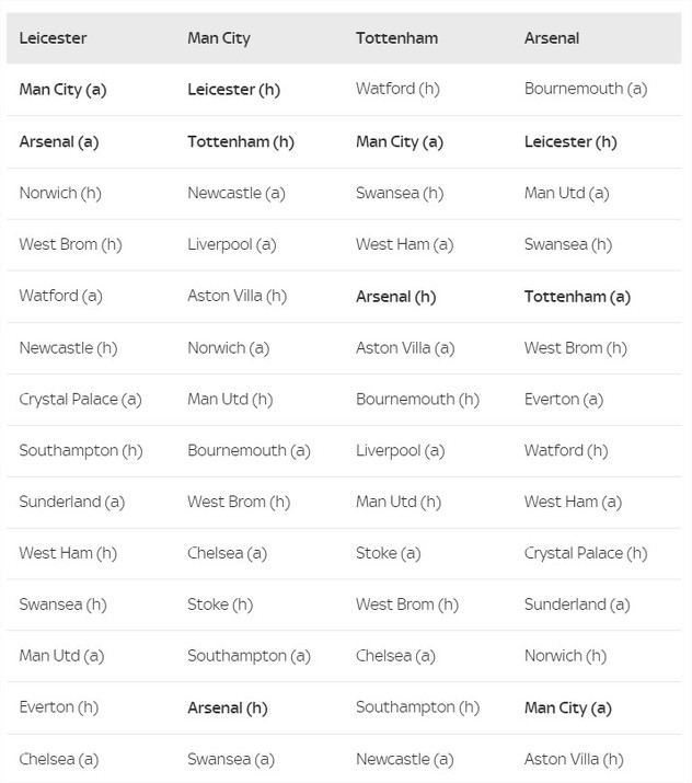 Foto: SkySports
