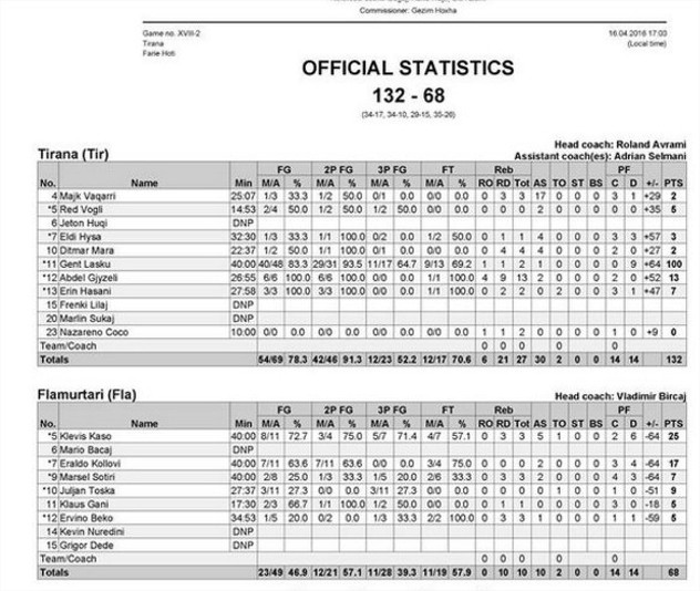 Statistika utakmice