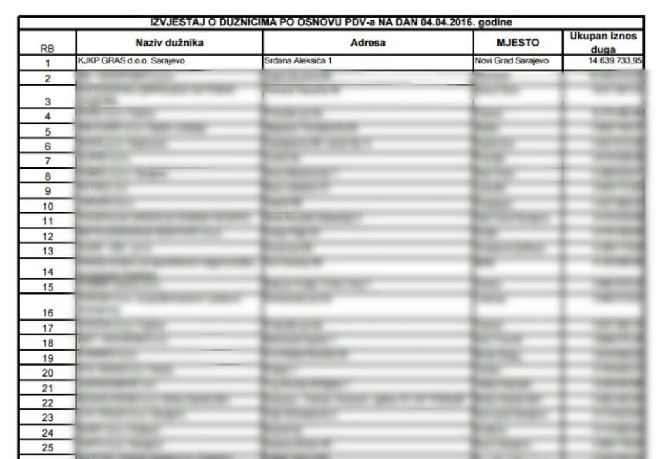 KJKP GRAS na pravom mjestu PDV dužnika