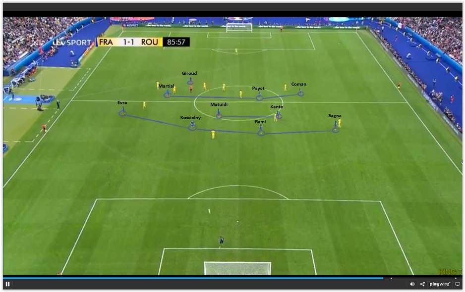 Postavka Francuske u formaciji 4-2-3-1 nakon izlaska Pogbe i ulaska Martiala. Payet prelazi u sredinu terena (fotografija broj 3).