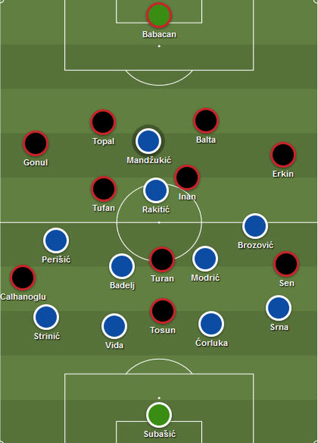 Promjena u formaciji Turske na 4-2-3-1 (skica broj 2)
