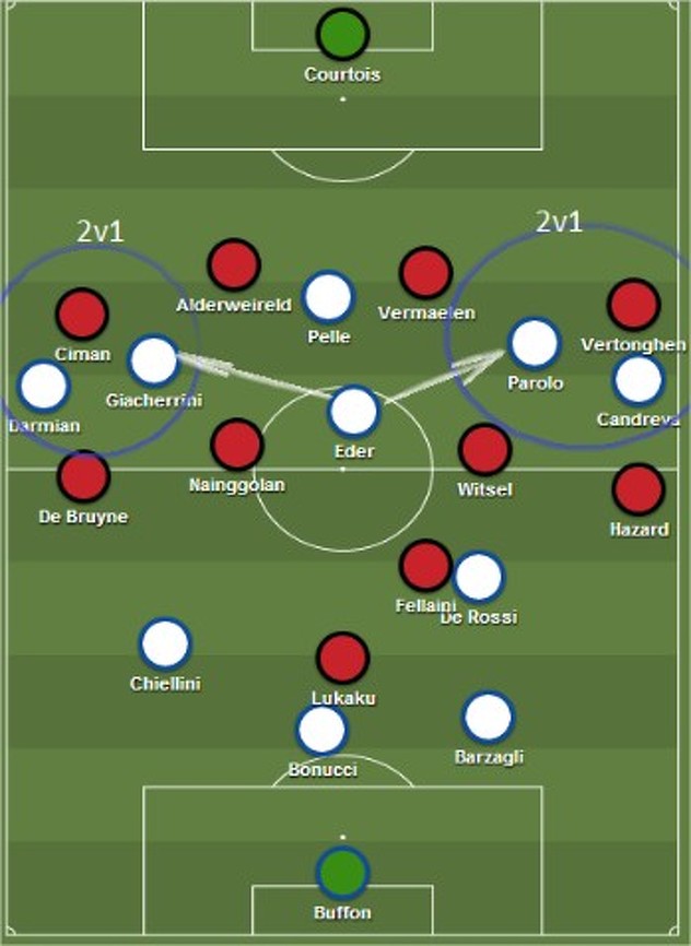 Italijani su stvarali višak na bokovima prilikom napada (skica broj 3)