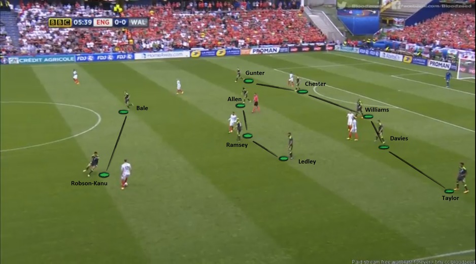 Defanzivna formacija Velsa 5-3-2 (fotografija broj 3)