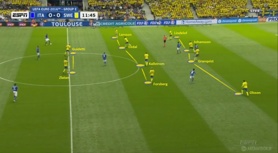 Klasična defanzivna postavka 4-4-2