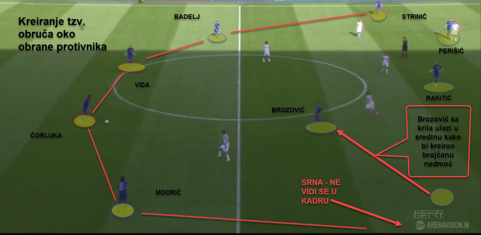 Hrvatska u posjedu lopte (fotografija broj 1)