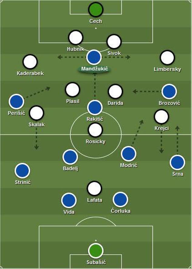 Hrvatska u rasporedu 4-2-3-1, a Češka u 4-4-1-1/4-5-1 (skica broj 1)