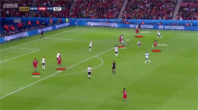 Moutinho ima loptu, Gomes uvlači Fuchsa za sobom i otvara prostor za Quaresmu koji dobija pas, a Ronaldo čeka centaršut na drugoj stativi (fotografija broj 4)