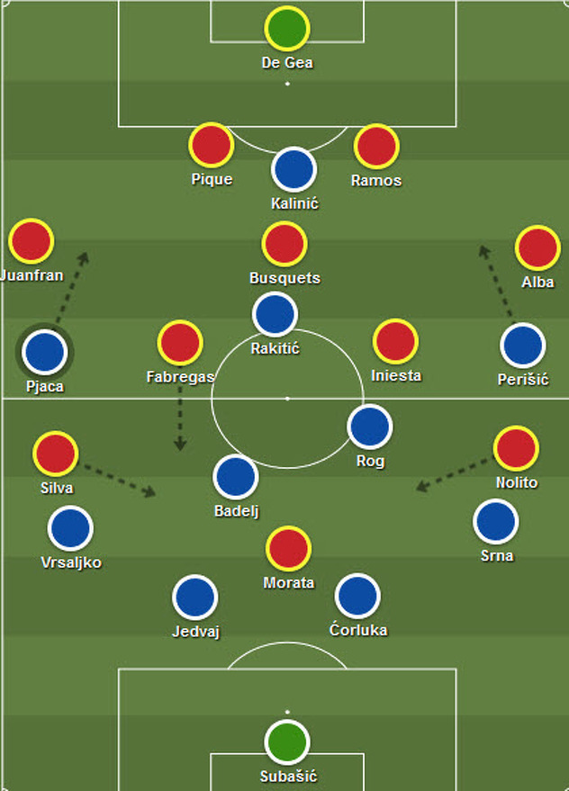Početne formacije Hrvatske i Španije (skica broj 1)