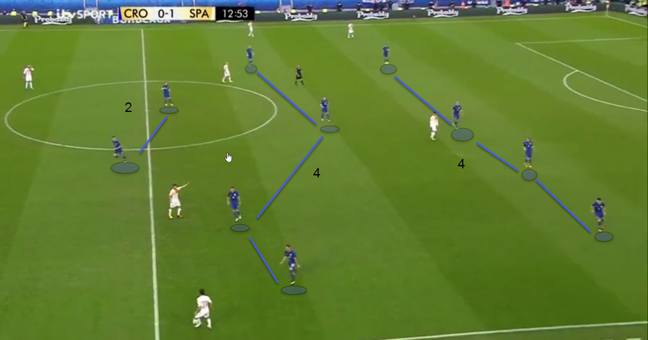 Hrvatska zona u rasporedu 4-4-2 (fotografija broj 3)