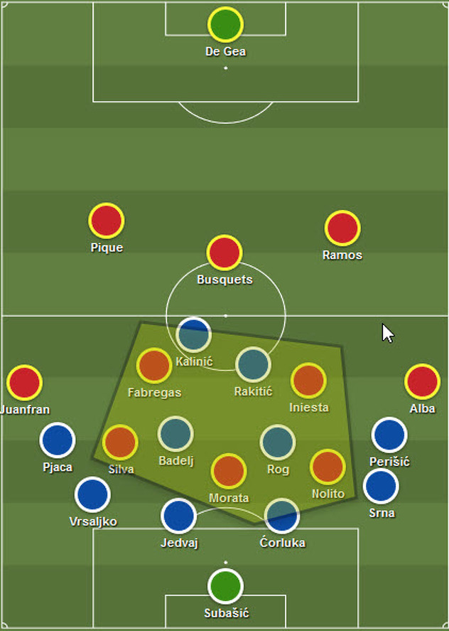 Kontrola centralnih pozicija dok bekovi daju širinu (skica broj 2)