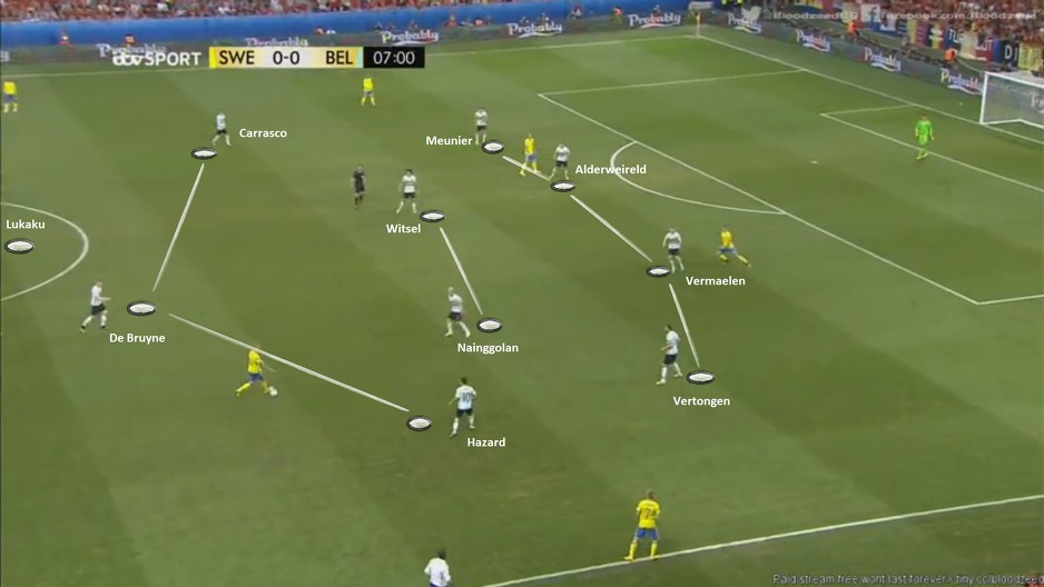 Uobičajena formacija Belgije 4-2-3-1 (fotografija broj 2)