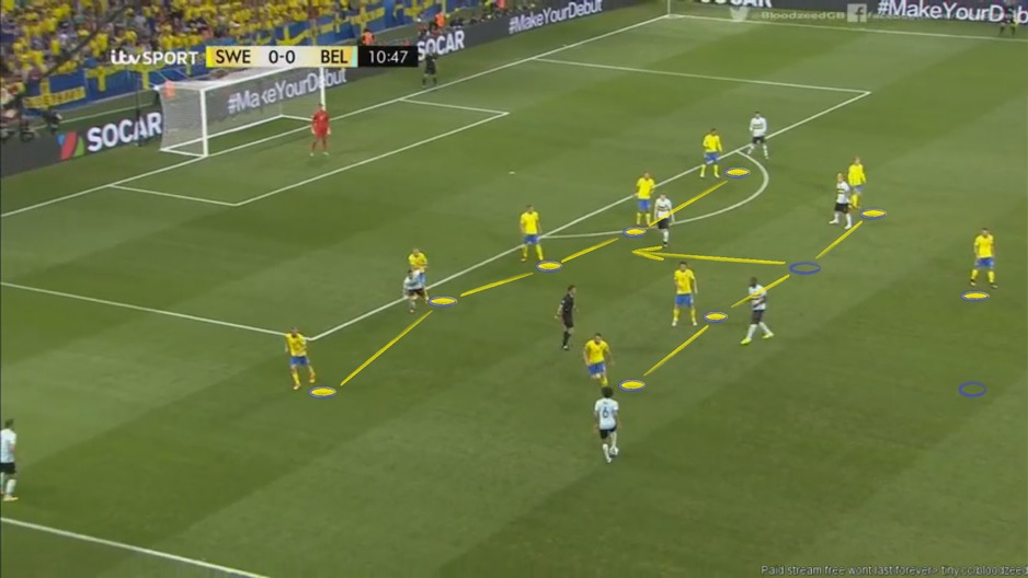 U posljednjoj fazi odbrane Švedska je pretvarala klasičnih 4-4-2 u 5-3-2 radi potrebe stvaranja brojnije zadnje linije i otežavanja posla krilnim igračima Belgije (fotografija broj 7)