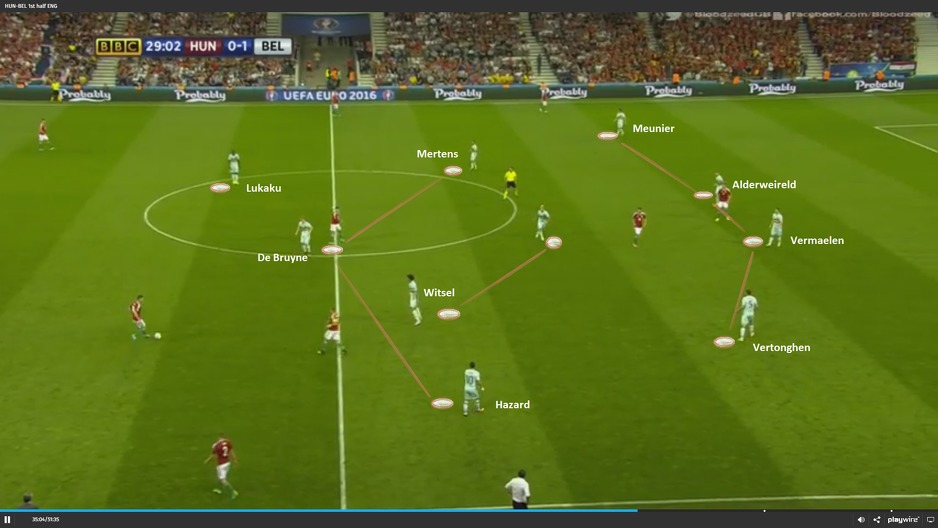 Klasična formacija Belgije 4-2-3-1 (fotografija broj 1)
