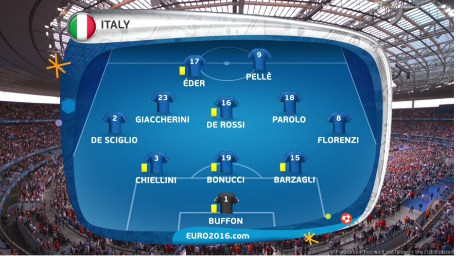 Sastav Italije