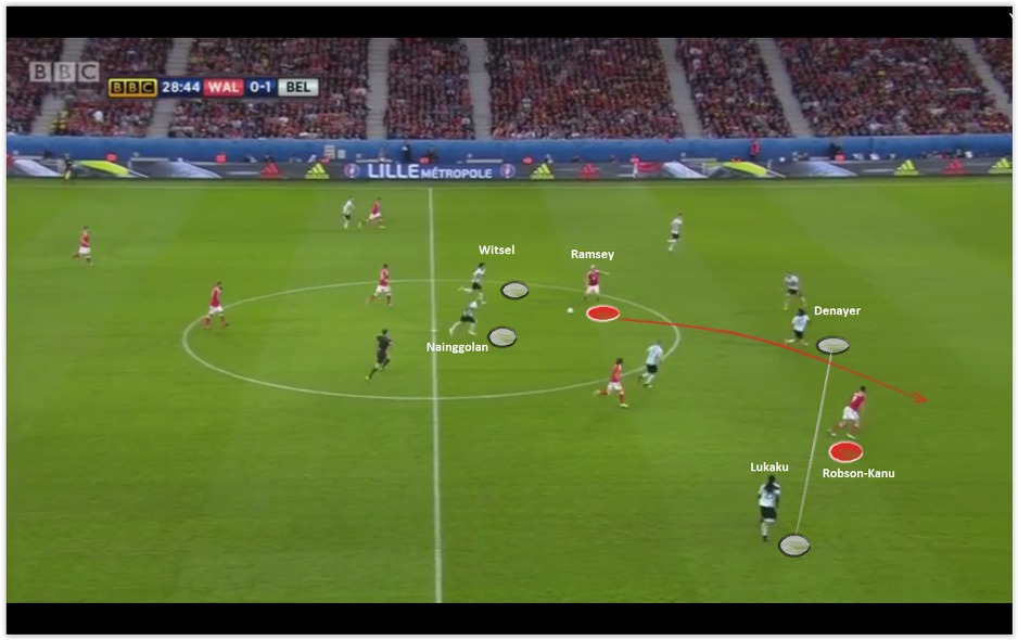 Vels koristi užasnu strukturu protivnika bez lopte i prostor između novih igrača u timu (fotografija broj 5)