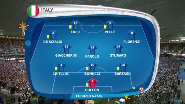 Sastav Italije