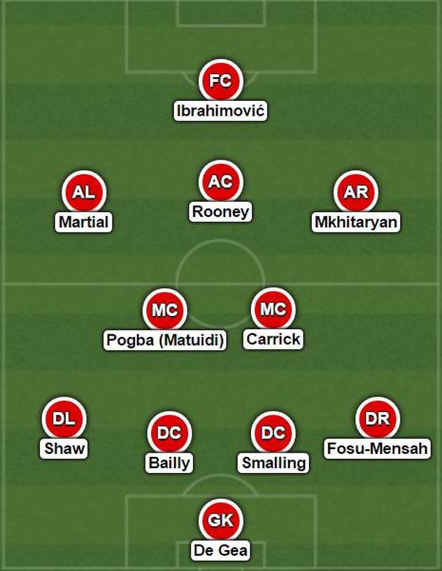 Potencijalni sastav Manchester Uniteda u narednoj sezoni