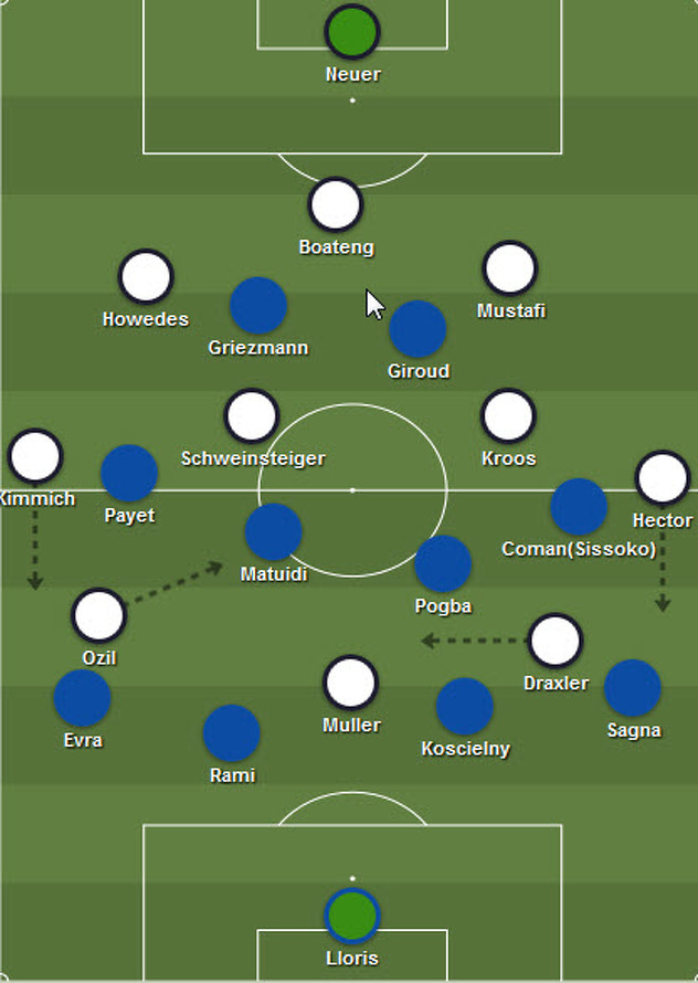Formacija Njemačke (skica broj 1)