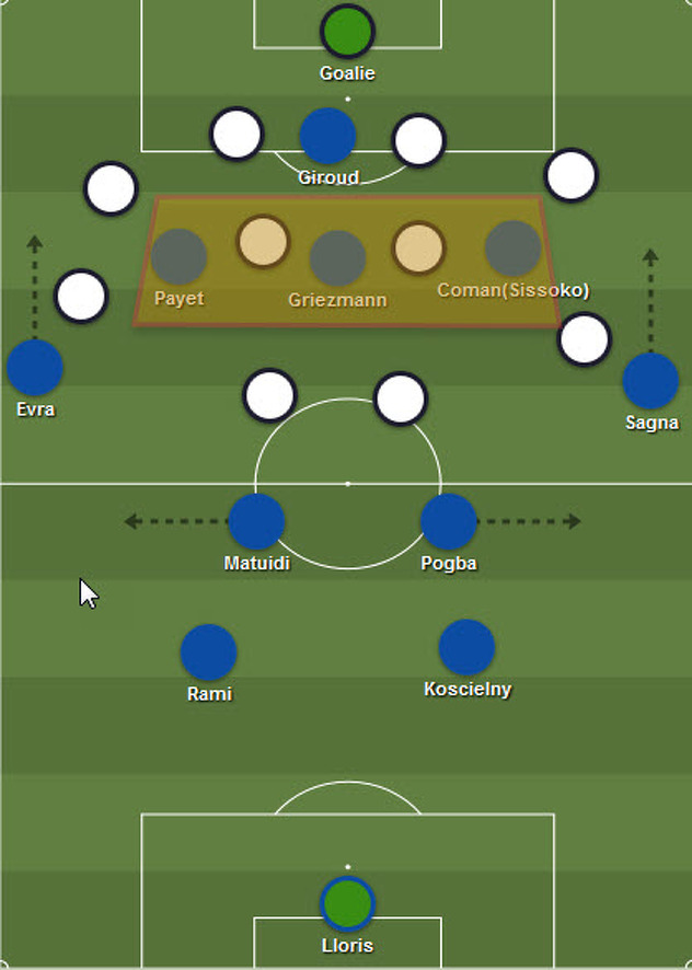 Francuski raspored u formaciji 4-2-3-1 (skica broj 1)