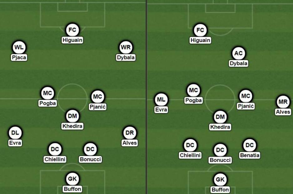 Ukoliko ostane Pogba, Juve bi mogao izgledati ovako; formacija 4-3-3 ili 3-5-2