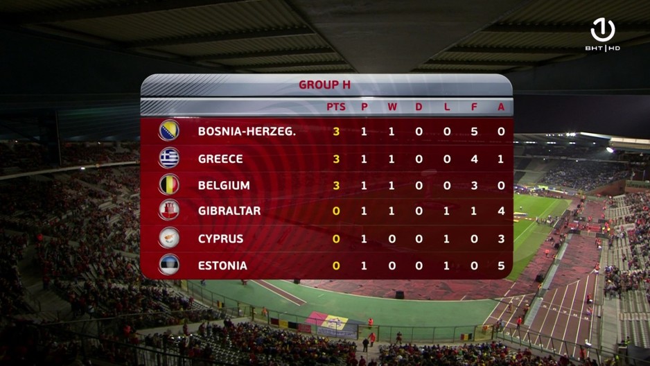 Foto: Screenshot BHRT