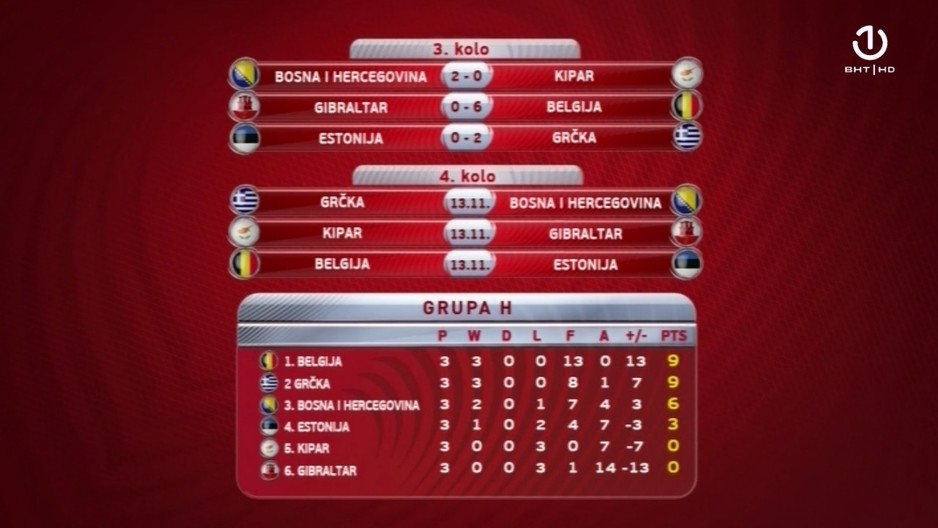 Foto: Screenshot BHRT