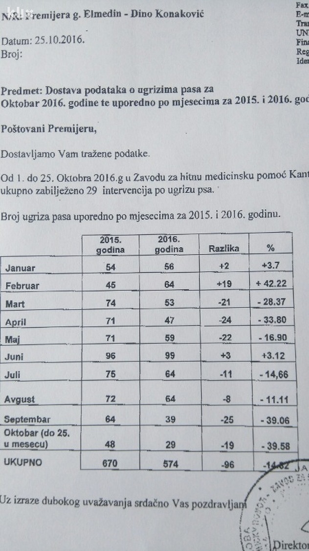 Foto: Klix.ba
