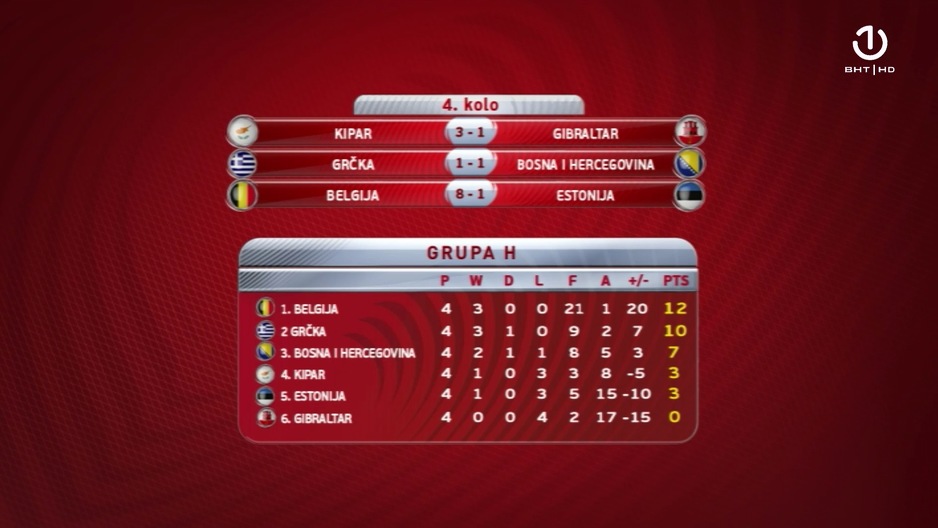 Foto: Screenshot BHT