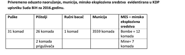 Izvor: Sud BiH