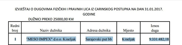 Foto: UIOBiH