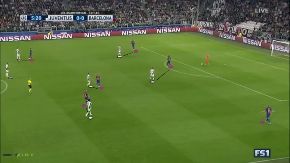 Odličan presing Juventusa na prvu fazu napada Barcelone tjerao je golmana da izbija duge lopte, što nikad nije želja trenera Barce